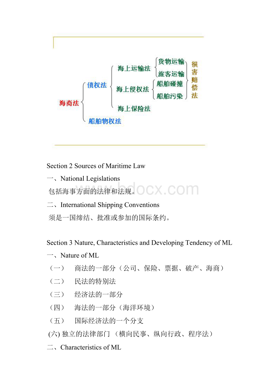 海商法复习资料文档格式.docx_第2页