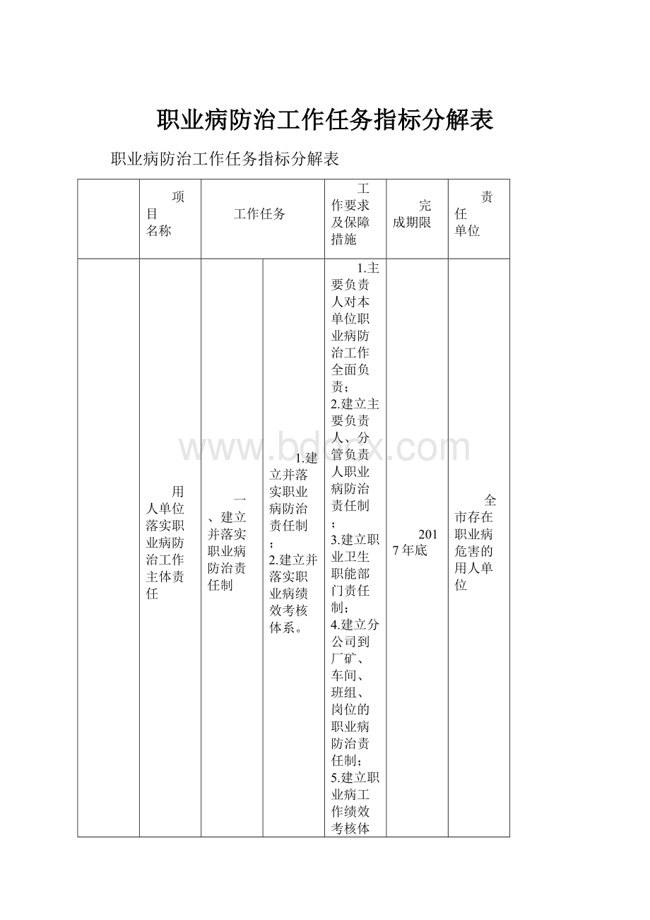 职业病防治工作任务指标分解表Word文档下载推荐.docx