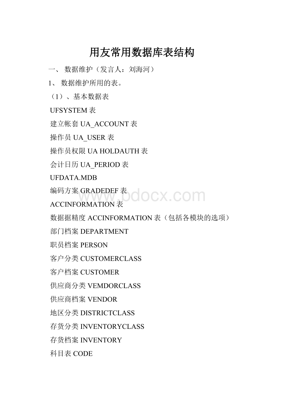 用友常用数据库表结构Word文档格式.docx