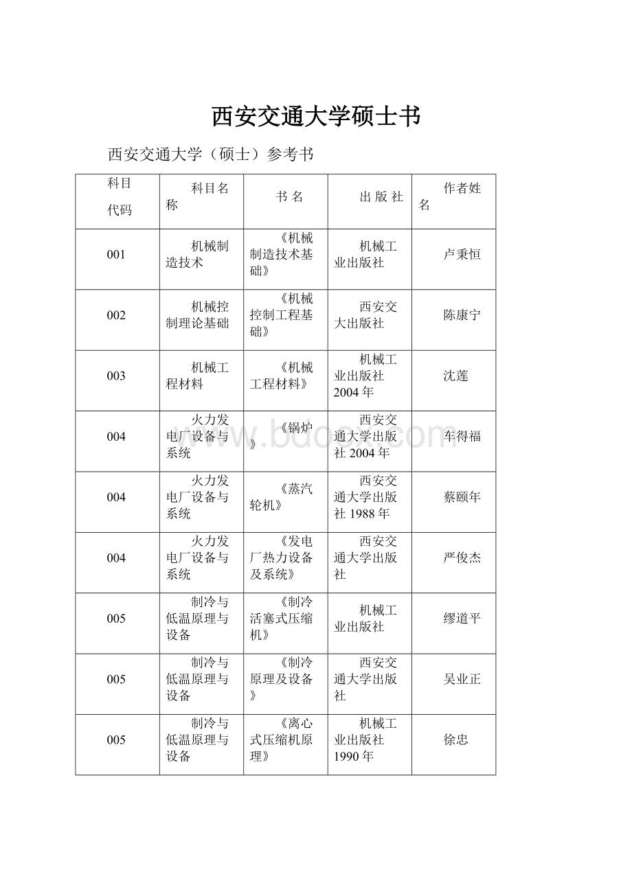 西安交通大学硕士书.docx_第1页