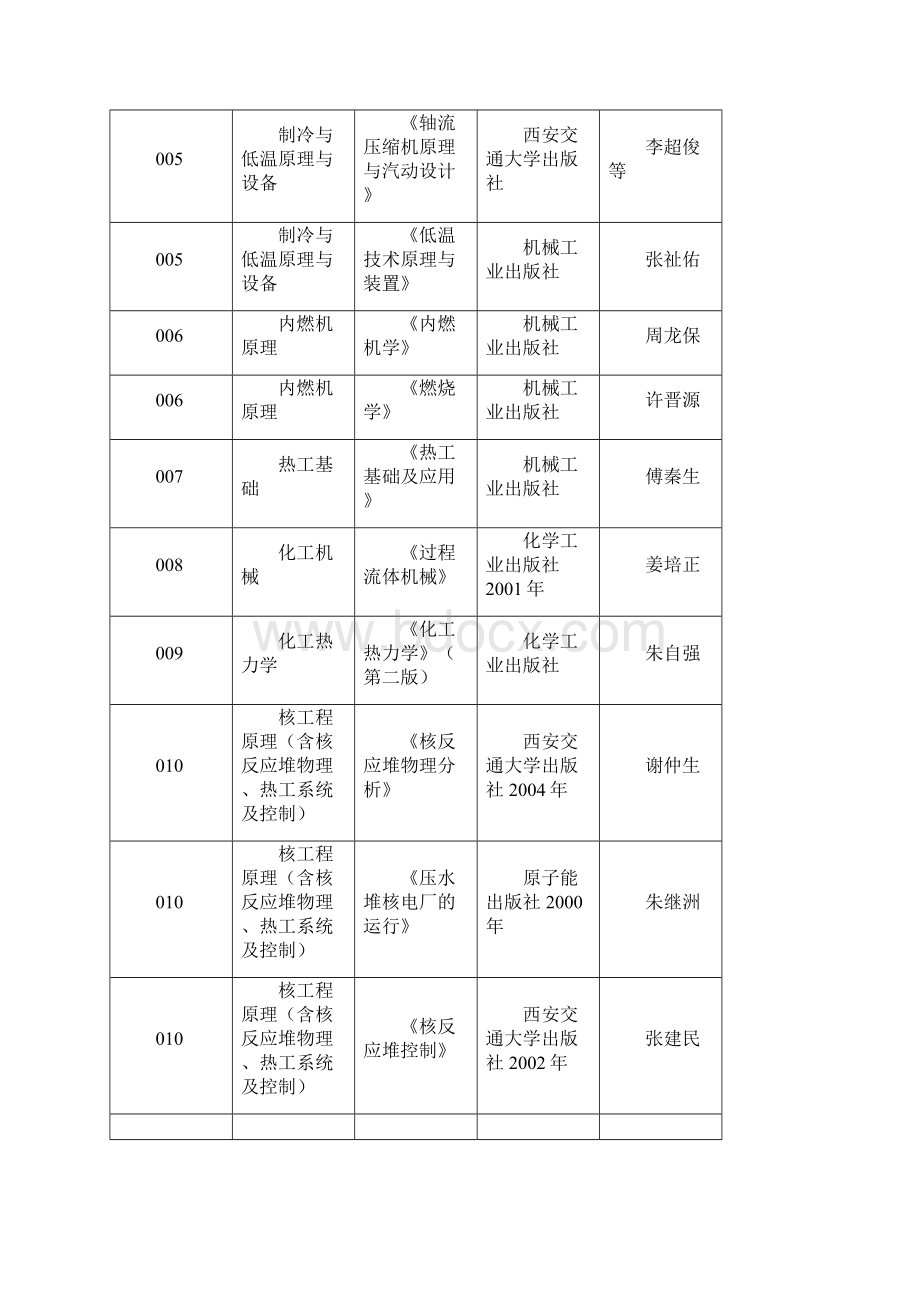 西安交通大学硕士书.docx_第2页