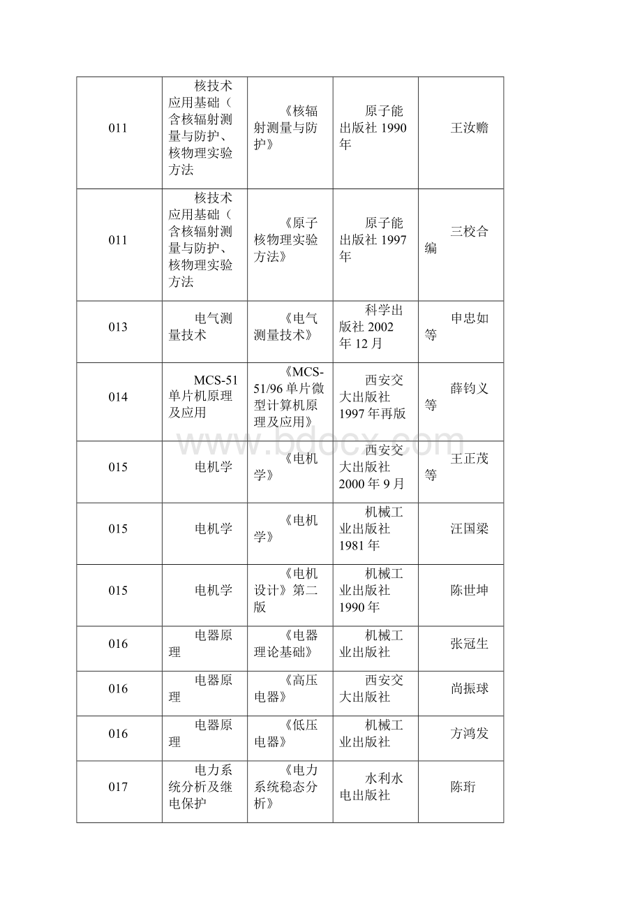 西安交通大学硕士书.docx_第3页