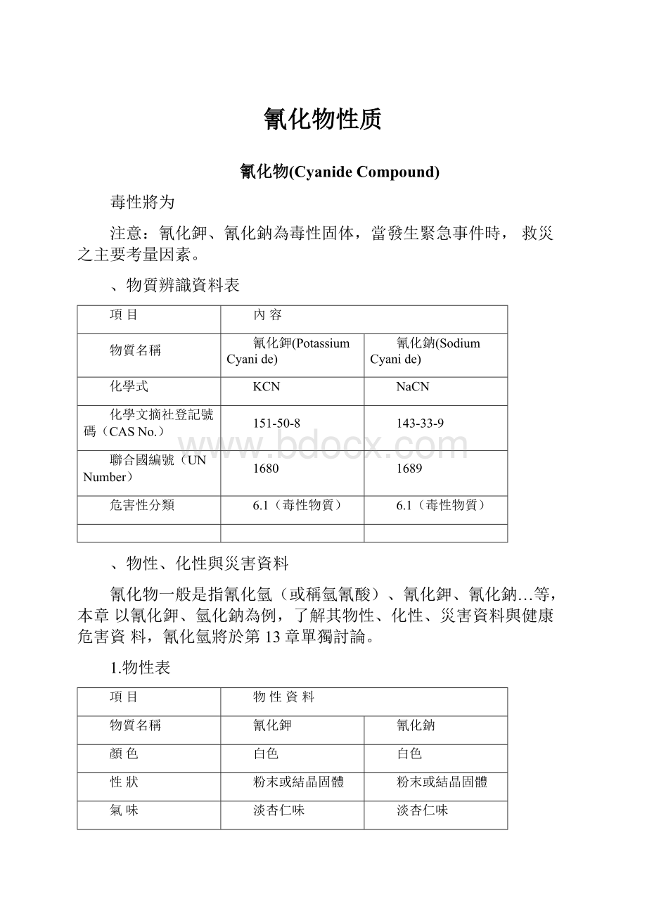 氰化物性质.docx_第1页