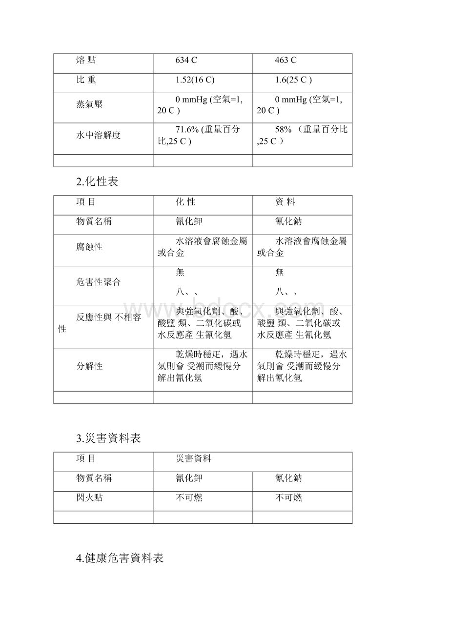 氰化物性质.docx_第2页