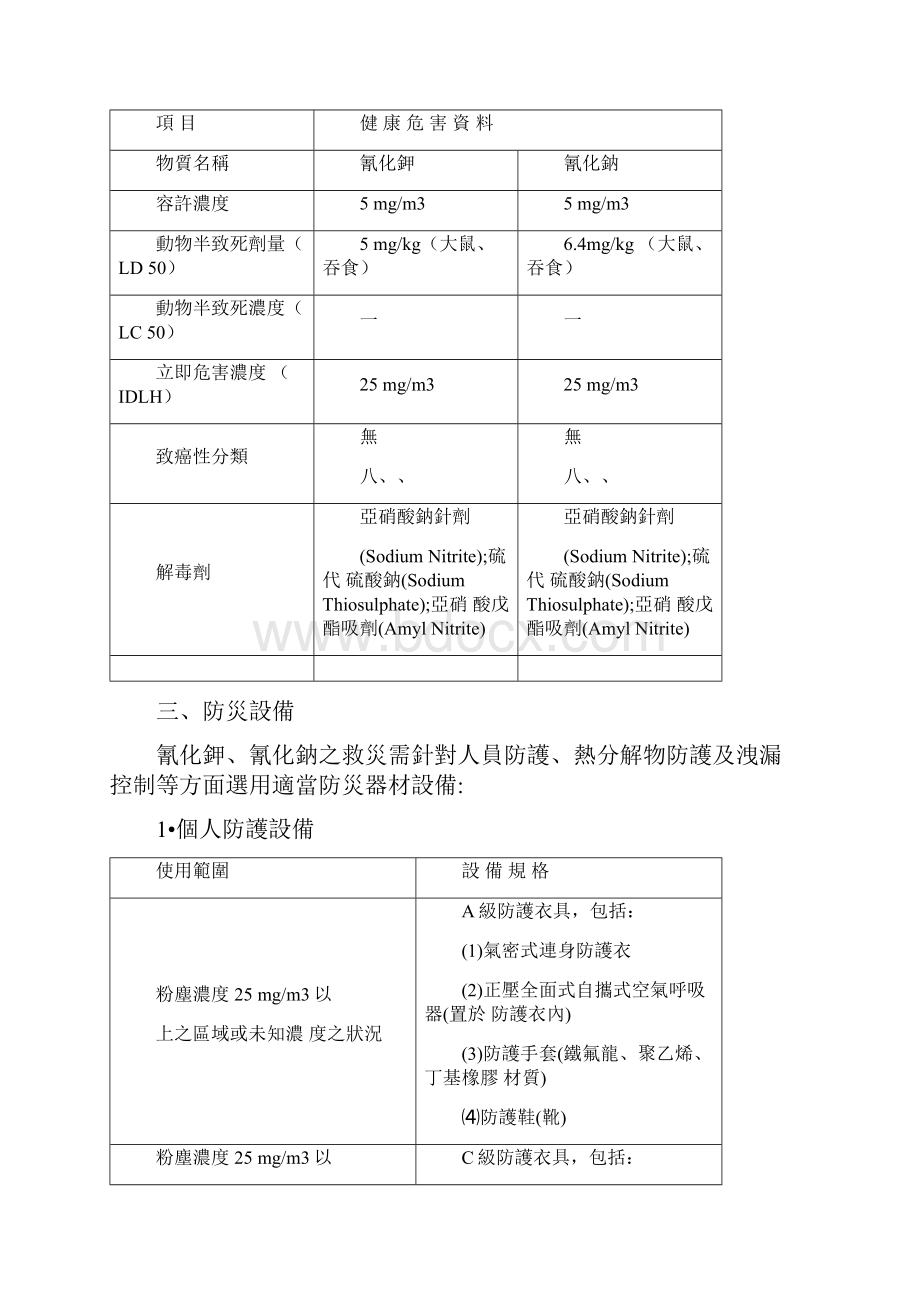 氰化物性质.docx_第3页