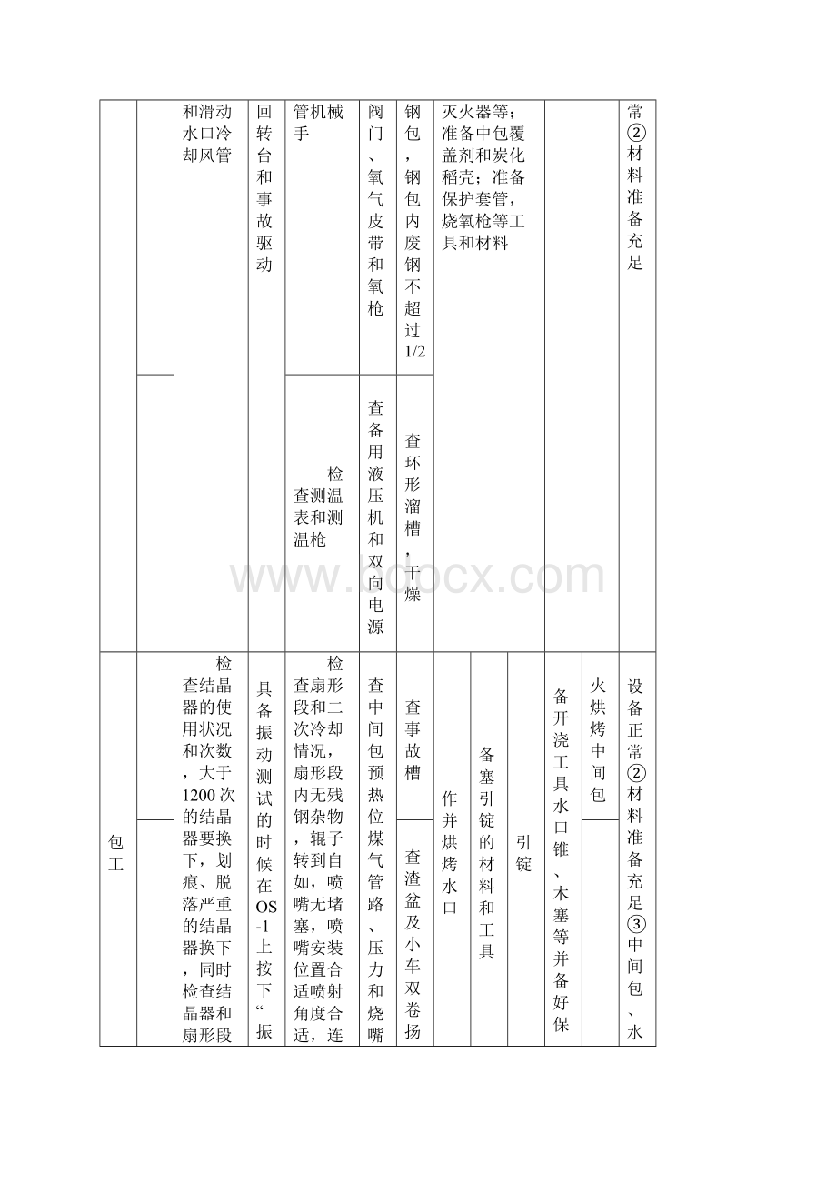 3开浇前准备Word下载.docx_第2页