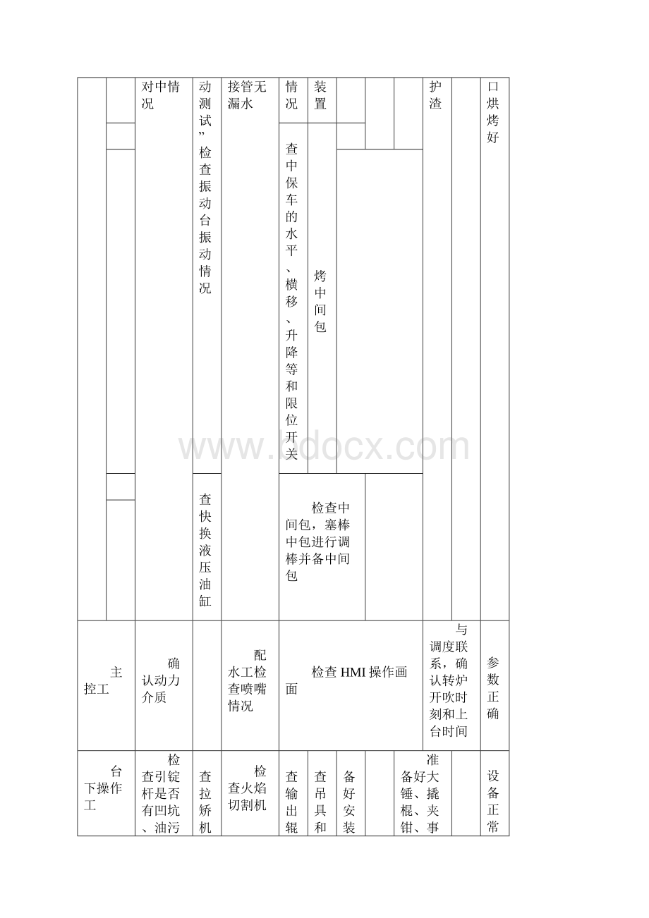 3开浇前准备Word下载.docx_第3页