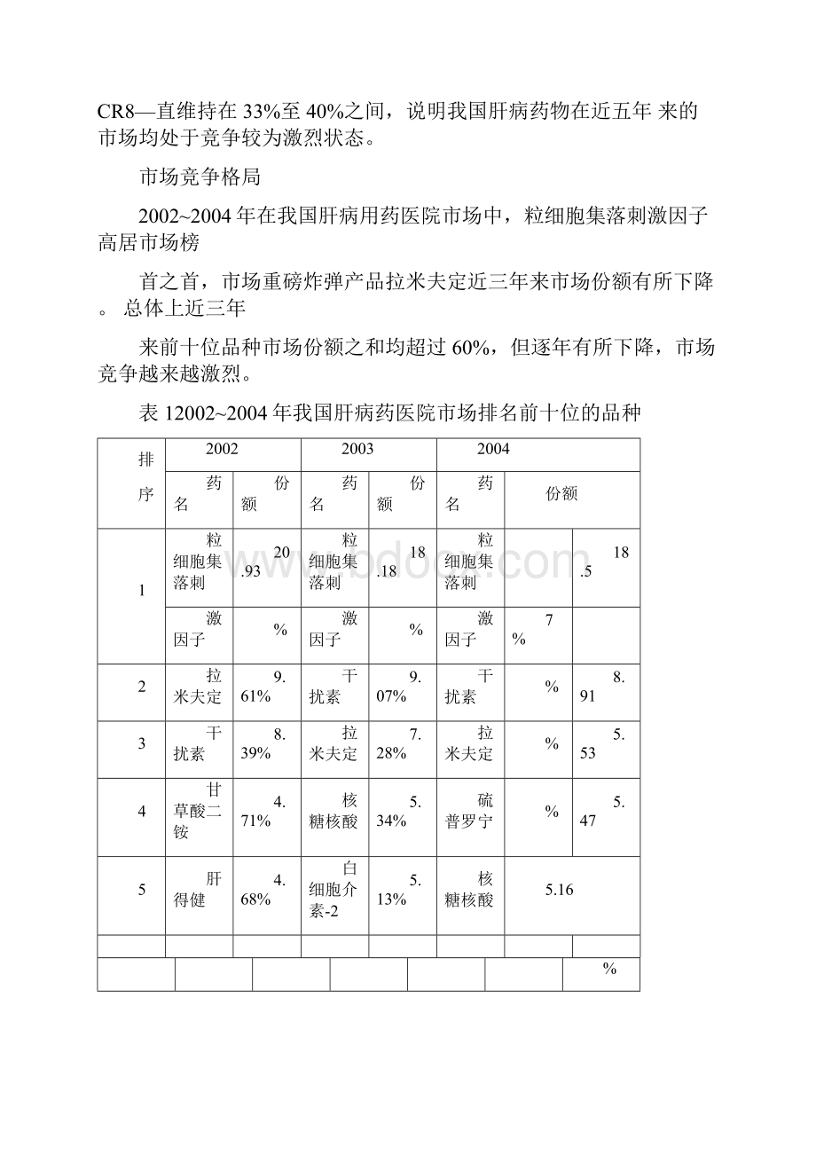 肝病用药市场.docx_第2页