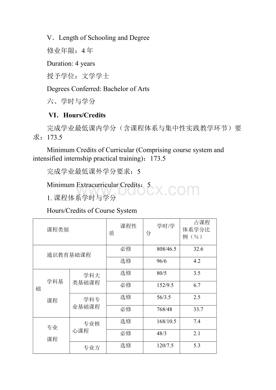 汉语国际教育专业本科培养计划Word文档格式.docx_第3页