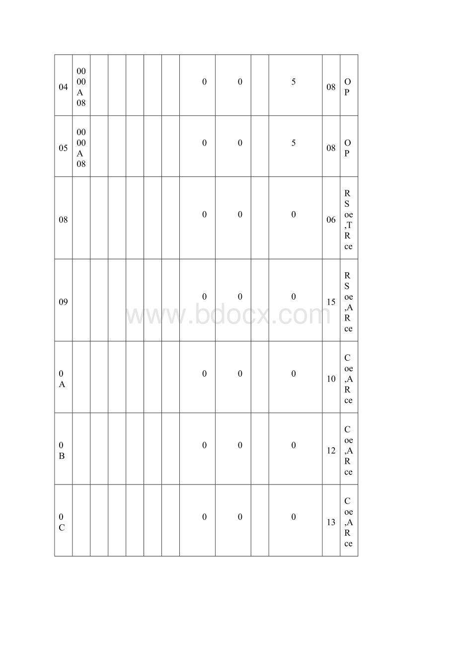 计算机组成原理课程设计 1Word文档下载推荐.docx_第3页