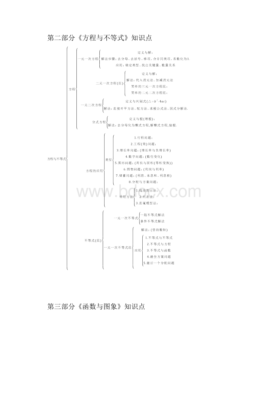 初中数学知识点框架图.docx_第3页