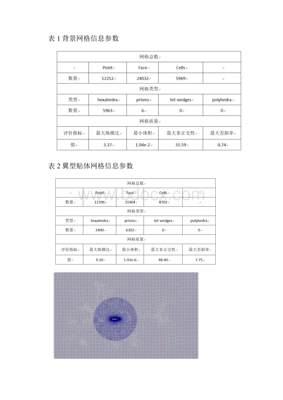 翼型摆动cfd模拟Word文档下载推荐.docx_第2页