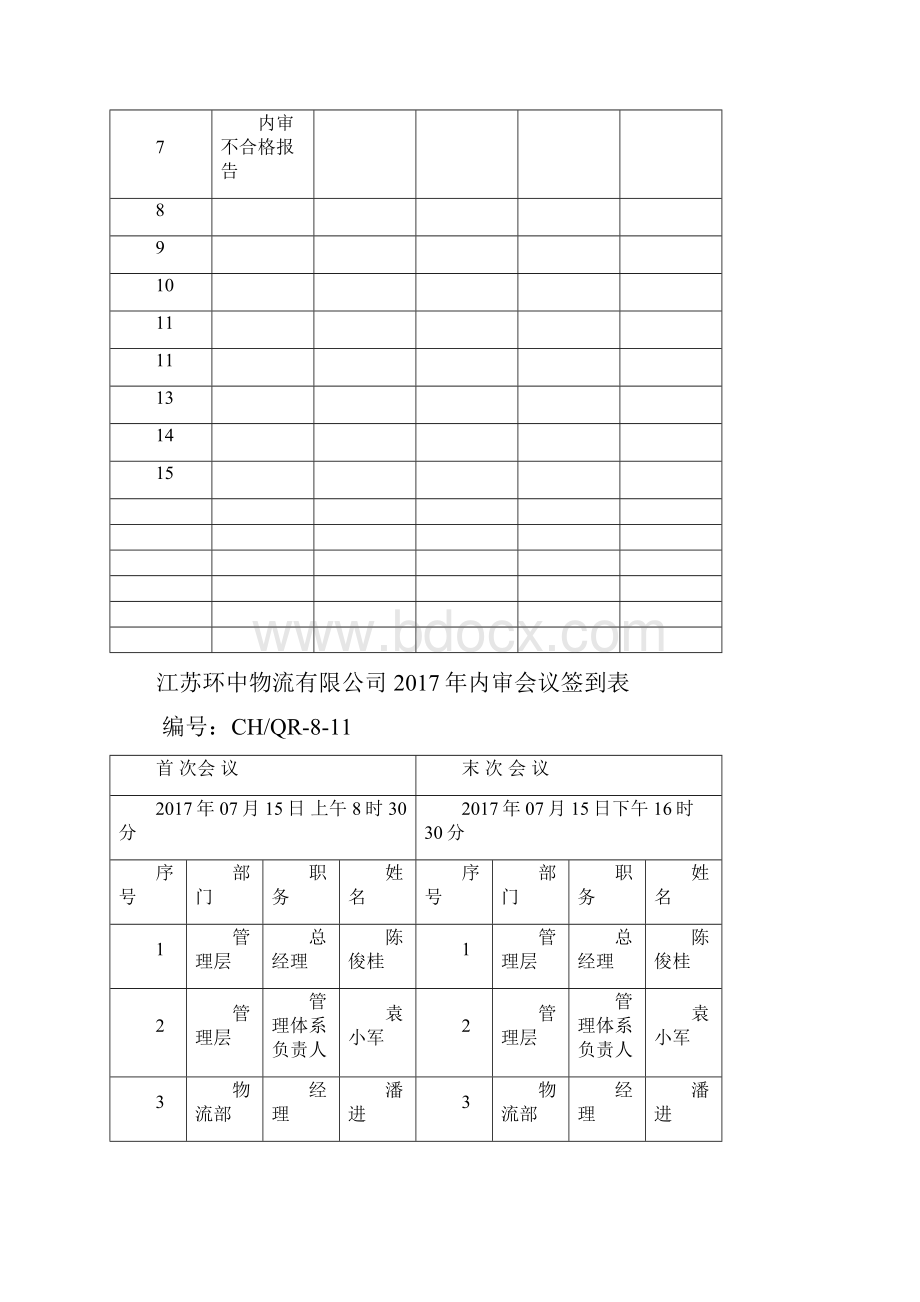 内部审核及管理评审报告.docx_第2页