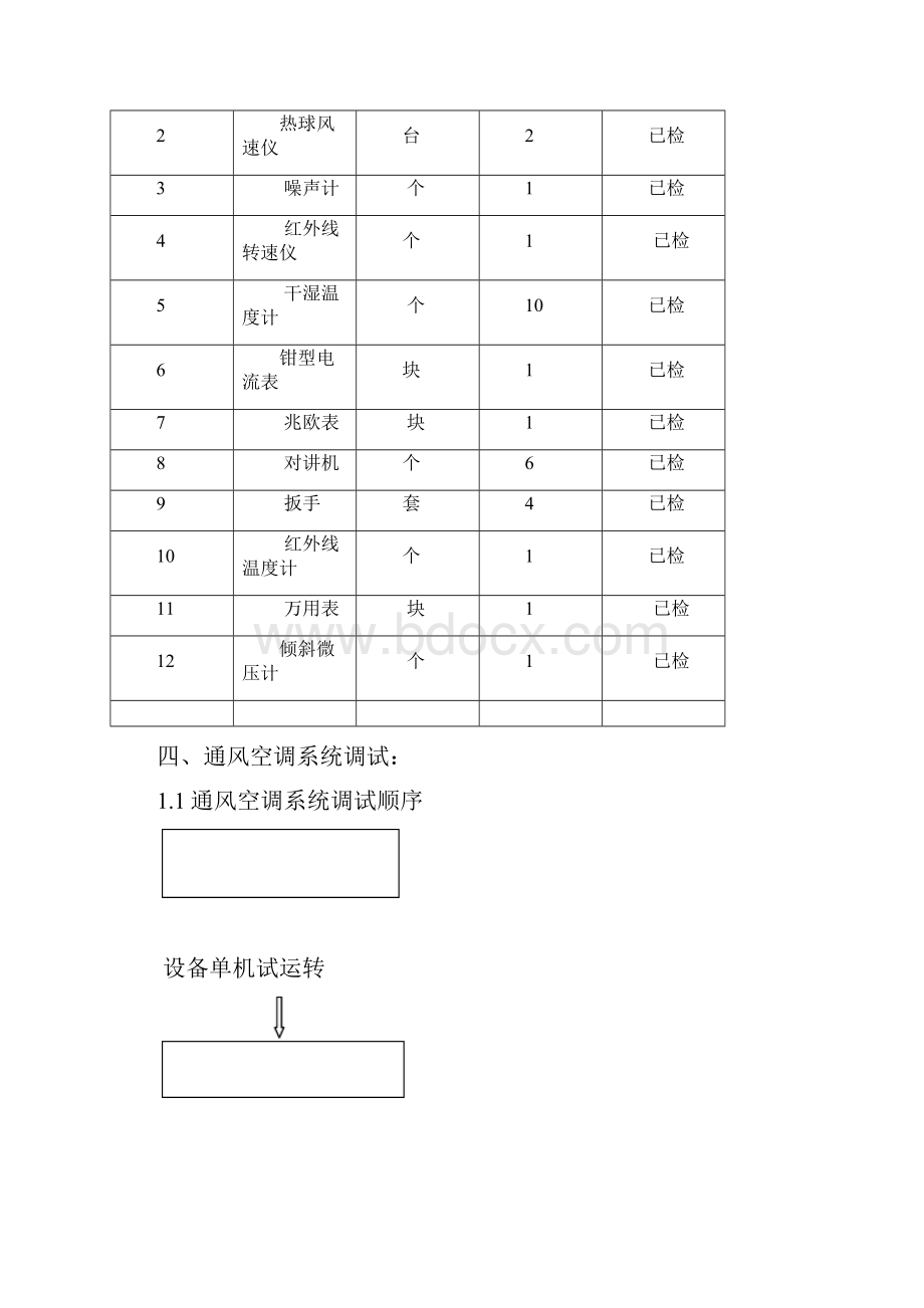 通风空调专业调试方案.docx_第3页