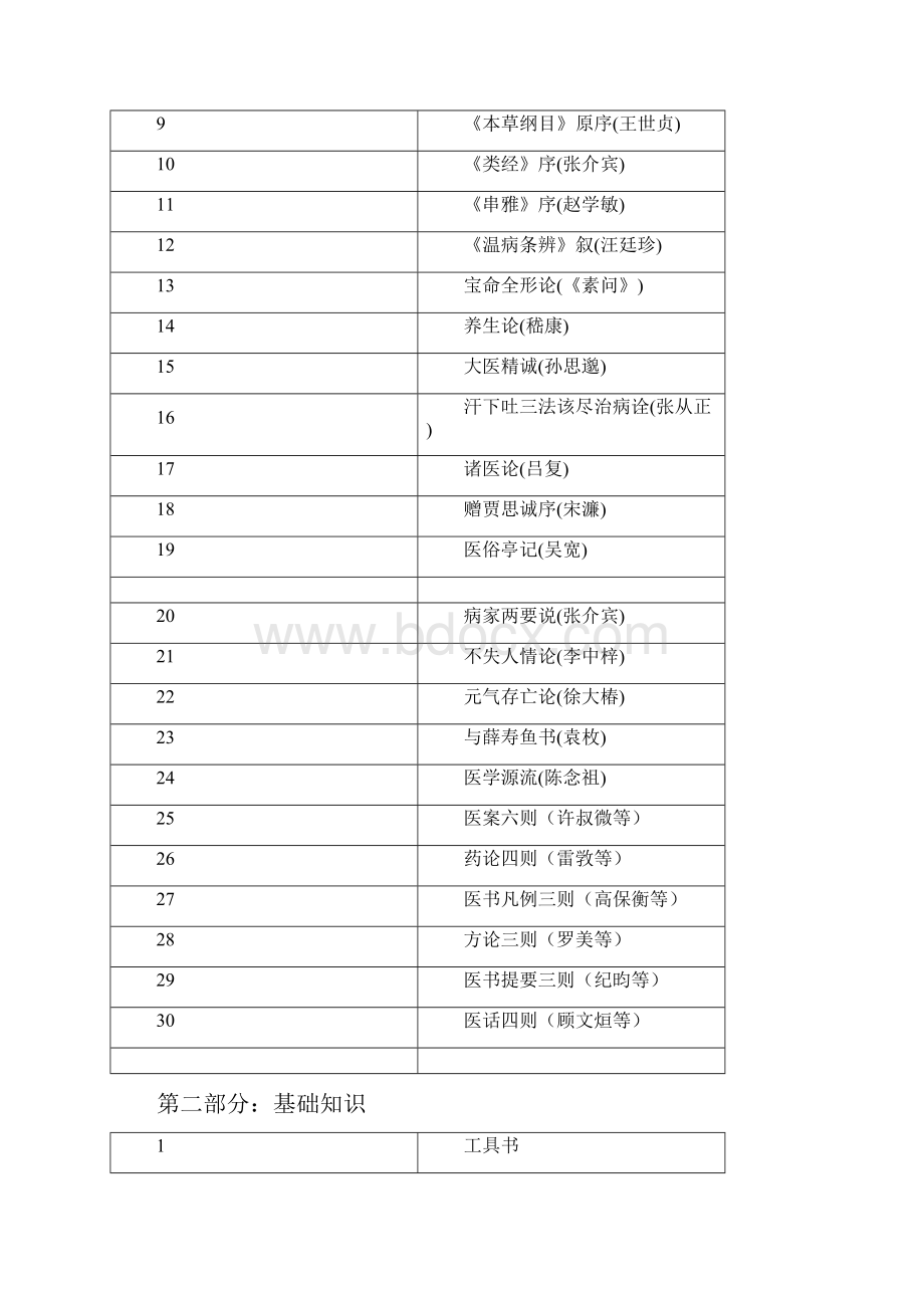 第五批全国老中医药专家学术继承人攻读临学位考试大纲全国联考.docx_第3页