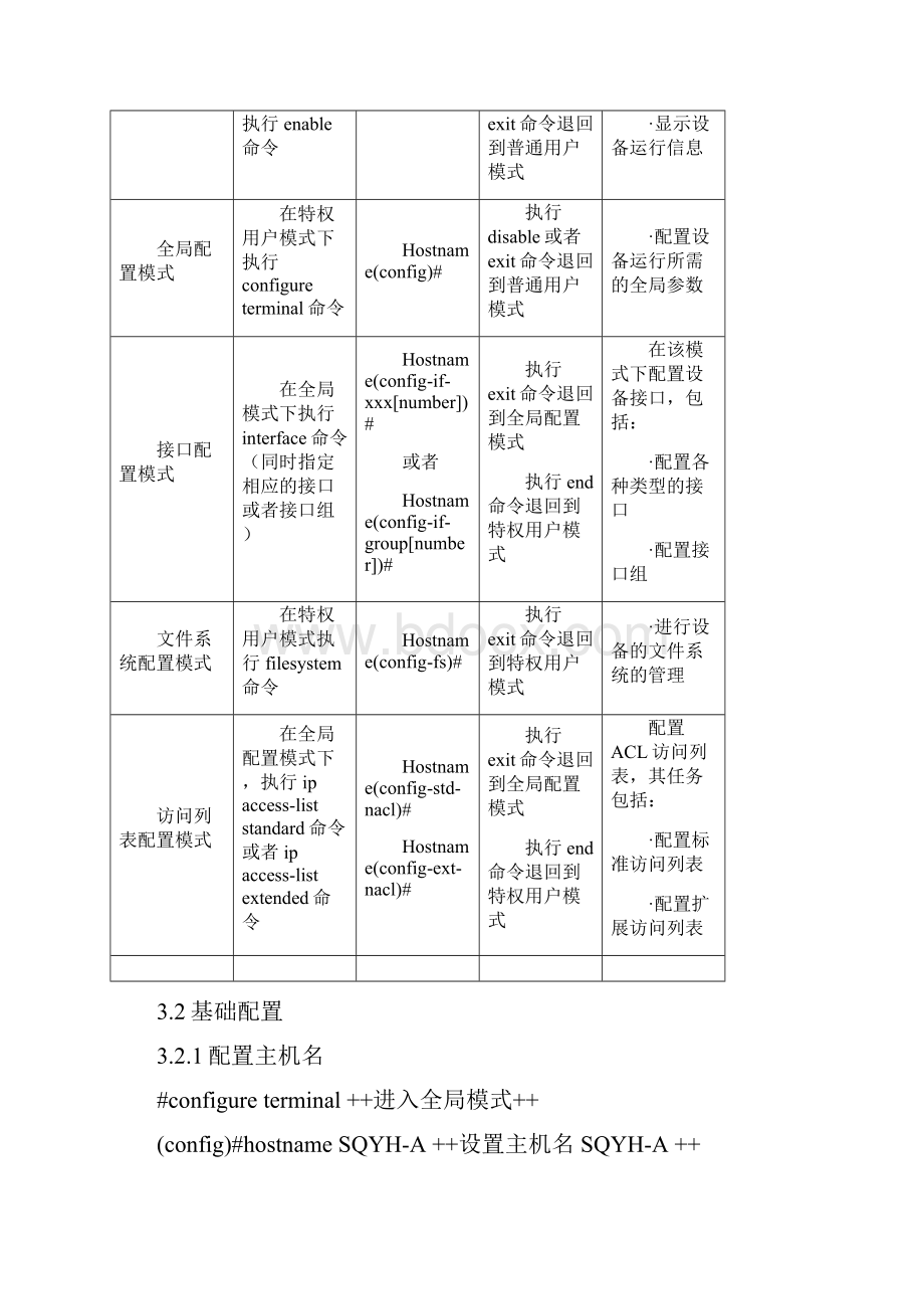 迈普交换机常用命令手册v1.docx_第3页