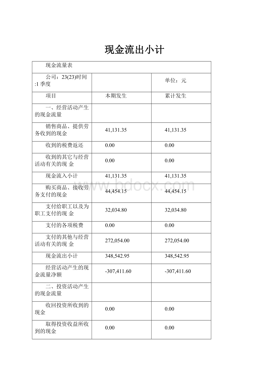 现金流出小计文档格式.docx