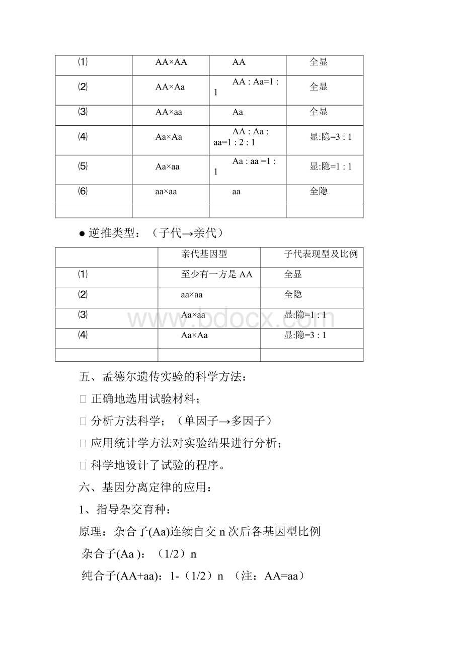 高中生物必修二学考知识点教学提纲Word文件下载.docx_第3页