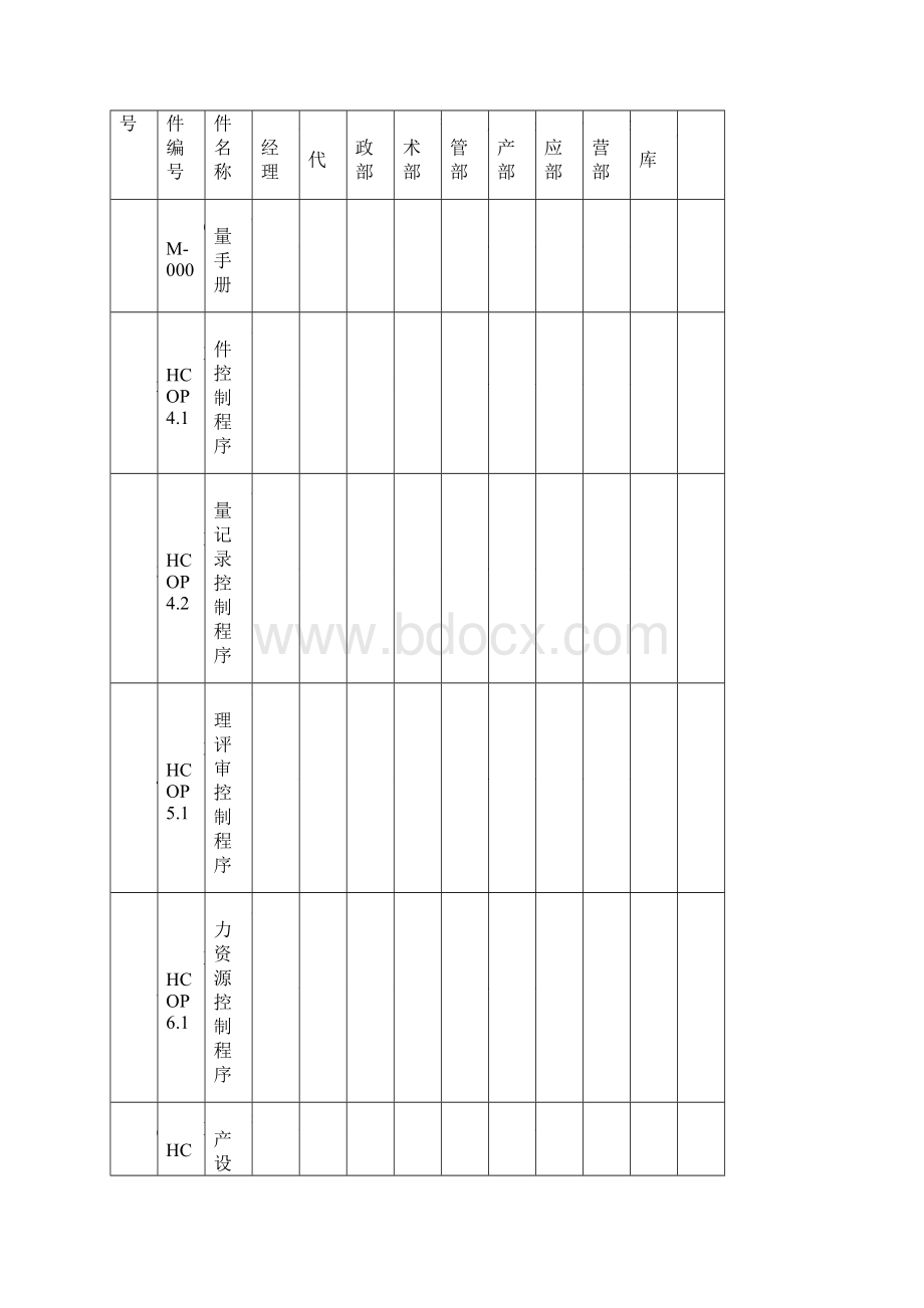 5A文ISO9001质量管理体系全套表单.docx_第3页