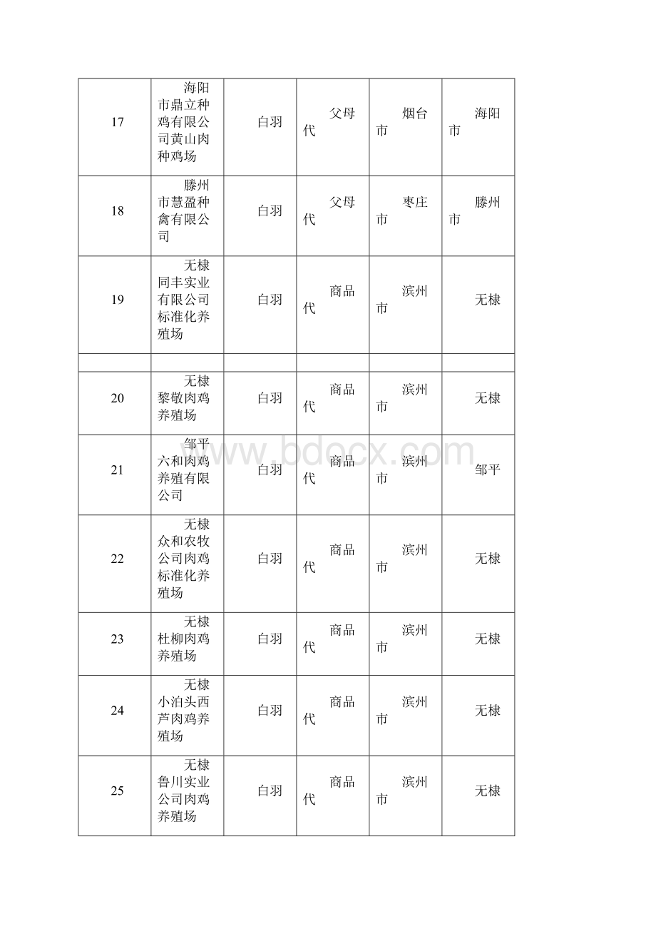 山东养鸡场名录.docx_第3页