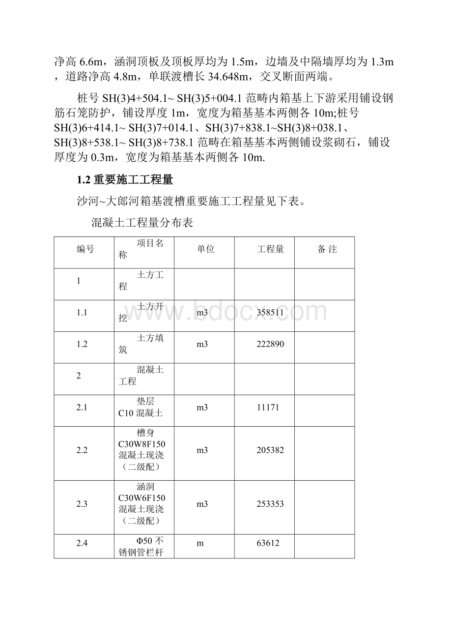 渡槽工程施工样本.docx_第2页