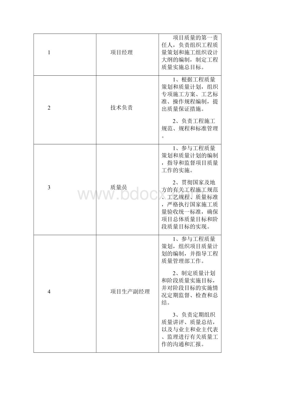 工程质量治理行动组织宣传方案.docx_第3页