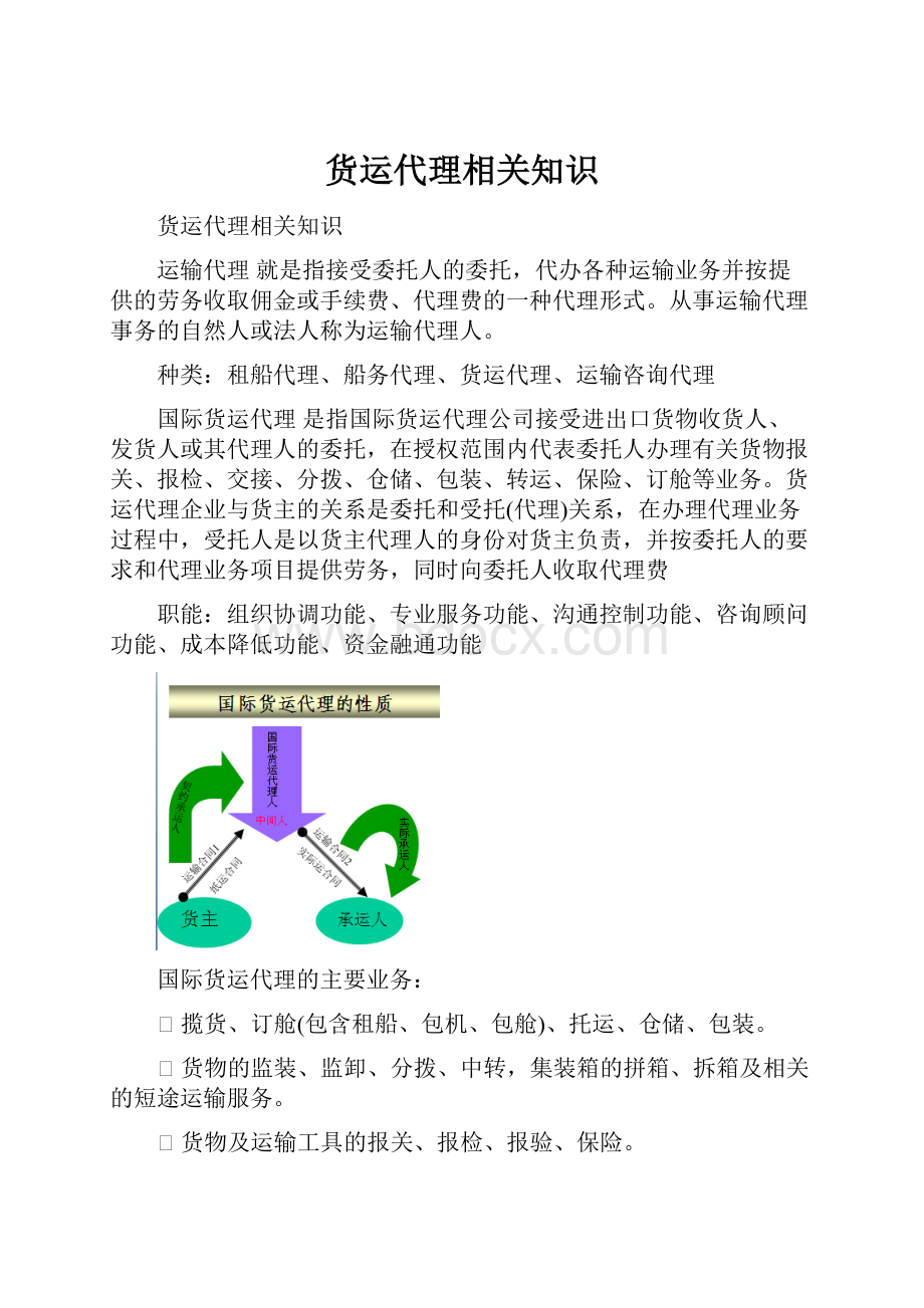 货运代理相关知识Word格式.docx