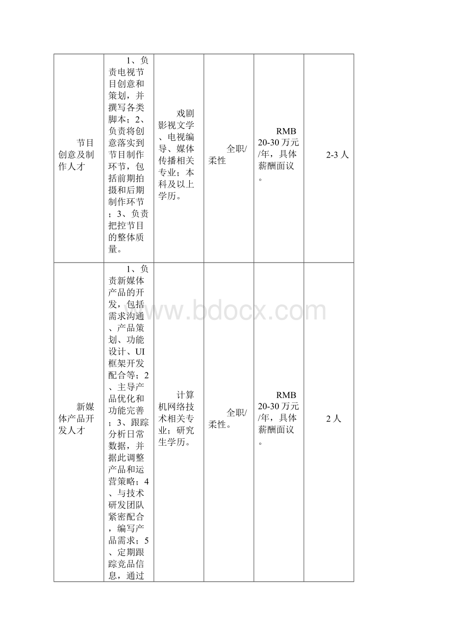 中国江苏文化产业领域Word格式.docx_第3页