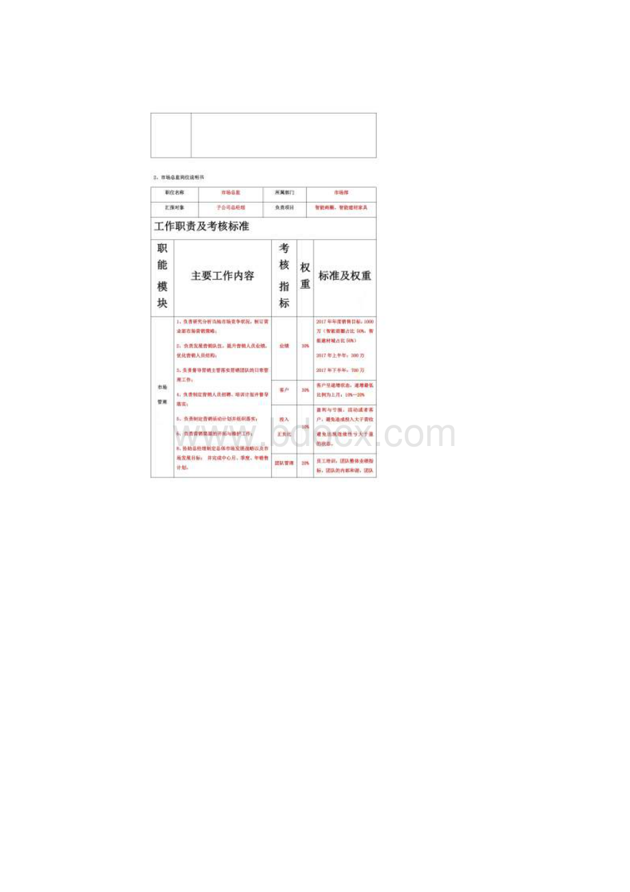 市场部薪酬体系及考核制度.docx_第2页