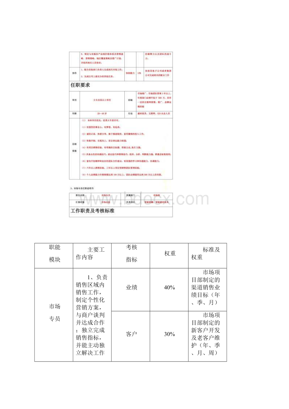 市场部薪酬体系及考核制度.docx_第3页