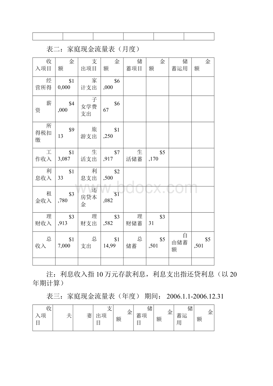 个 人 理 财 策 划 书.docx_第3页