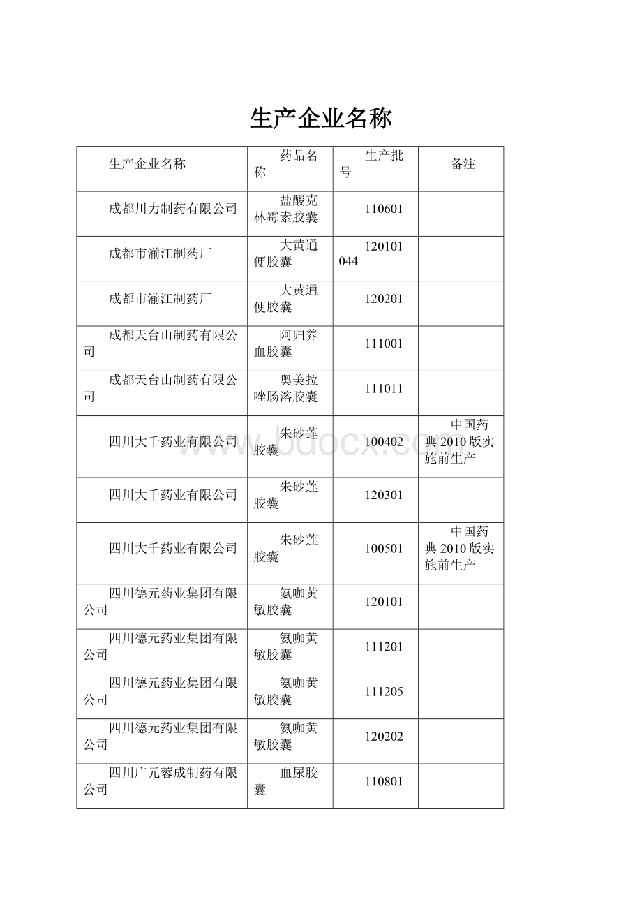 生产企业名称.docx_第1页