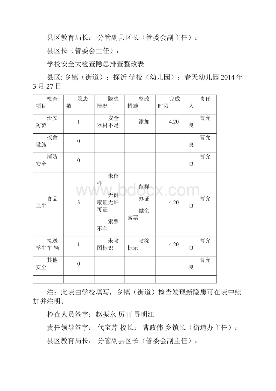 探沂幼儿园安全隐患排查整改表Word格式文档下载.docx_第3页