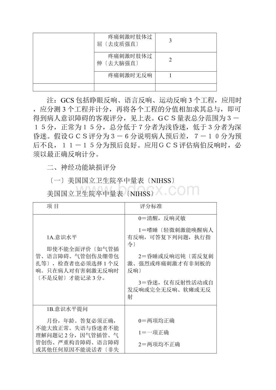 神经内科部分评分量表.docx_第2页