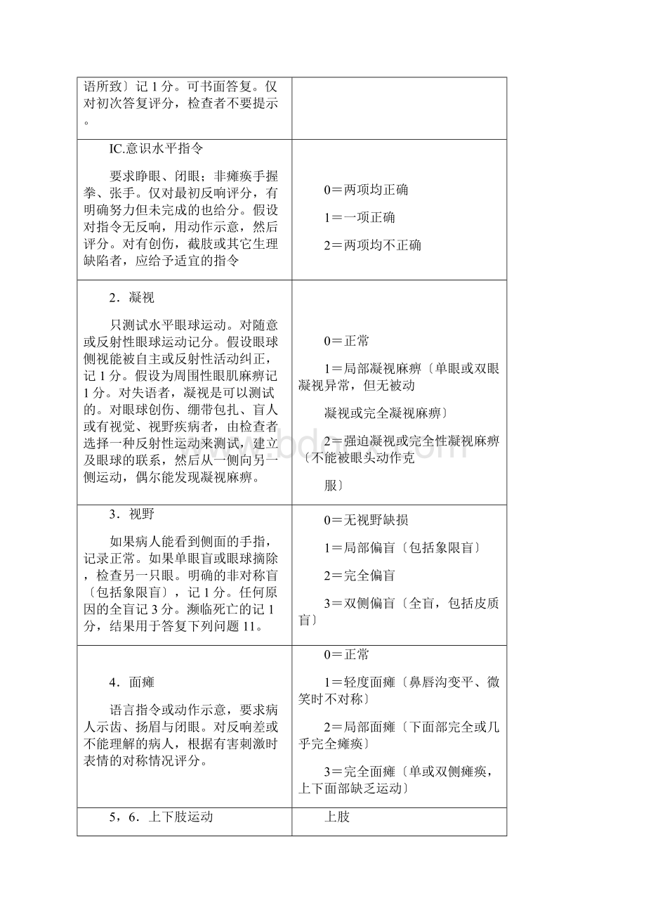 神经内科部分评分量表.docx_第3页