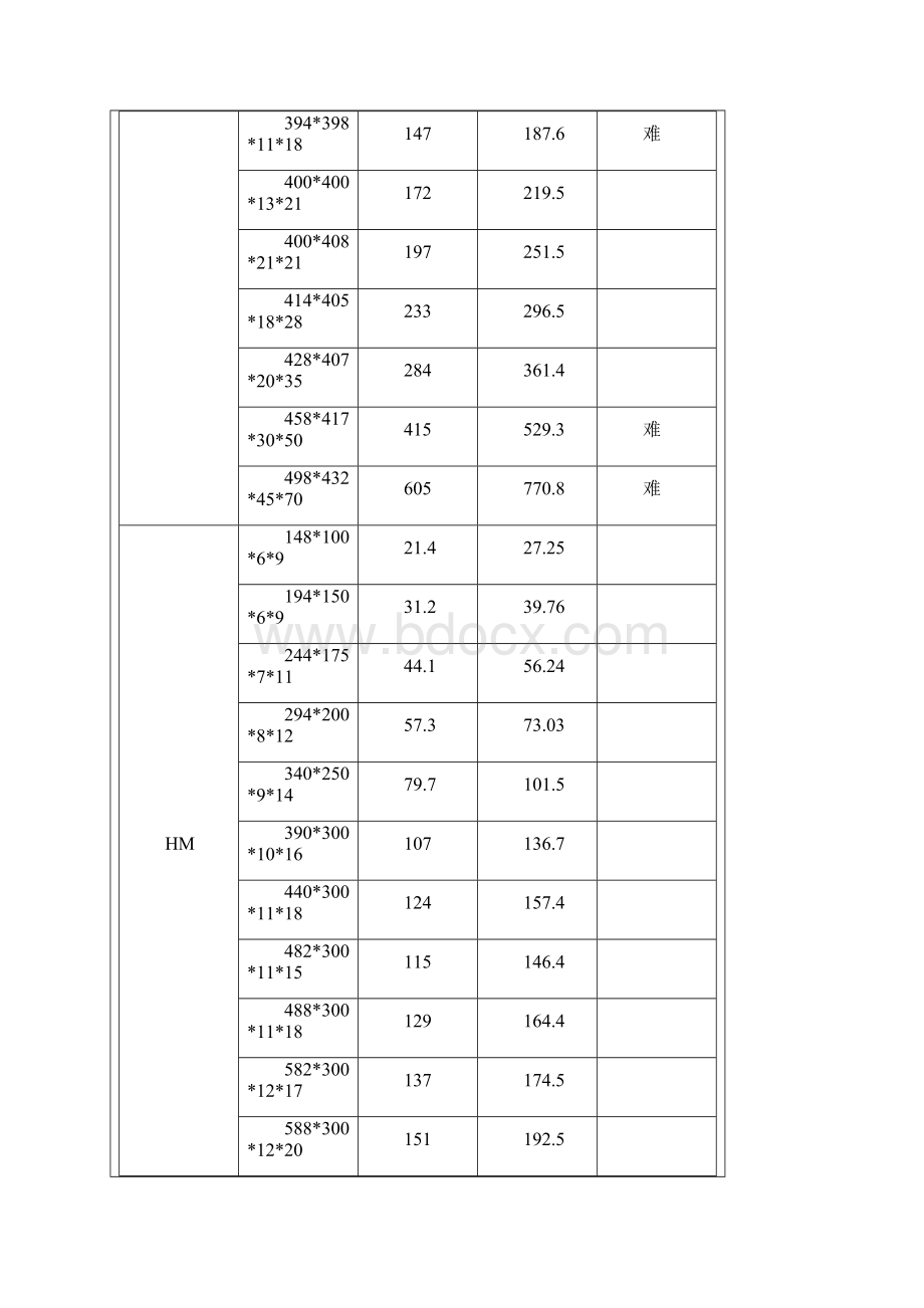 H型钢理论重量表Word下载.docx_第2页