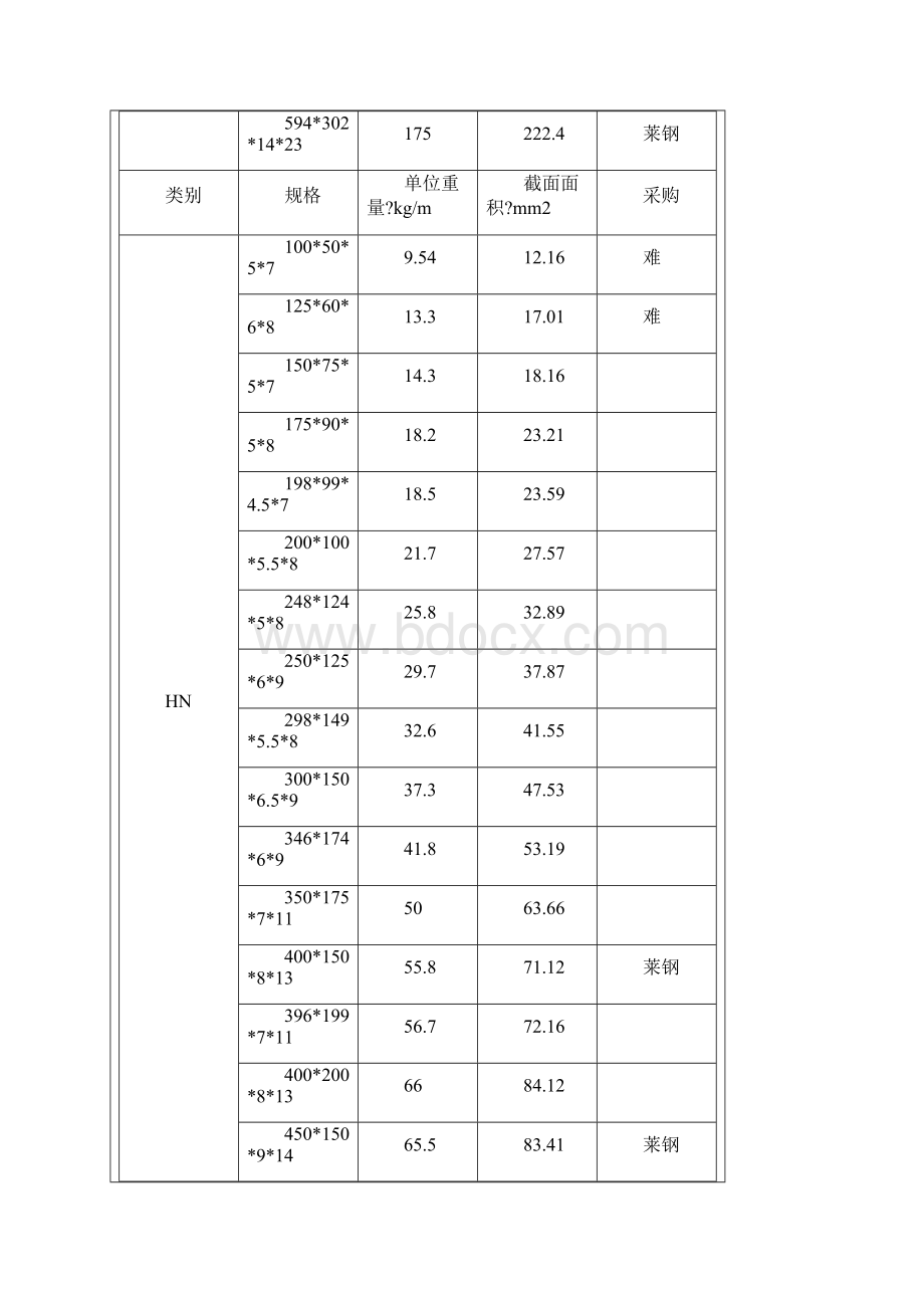 H型钢理论重量表.docx_第3页