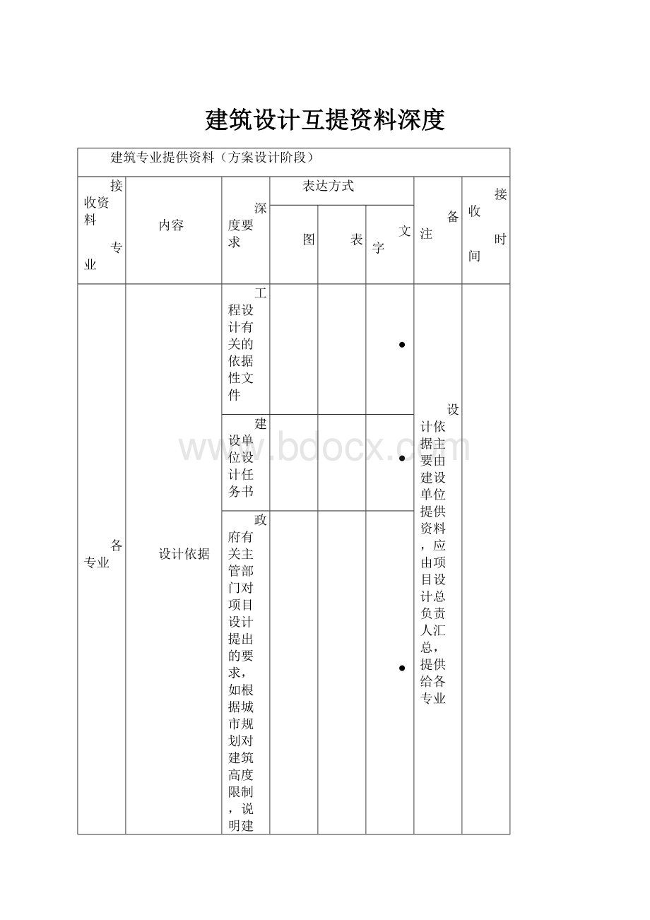 建筑设计互提资料深度.docx_第1页