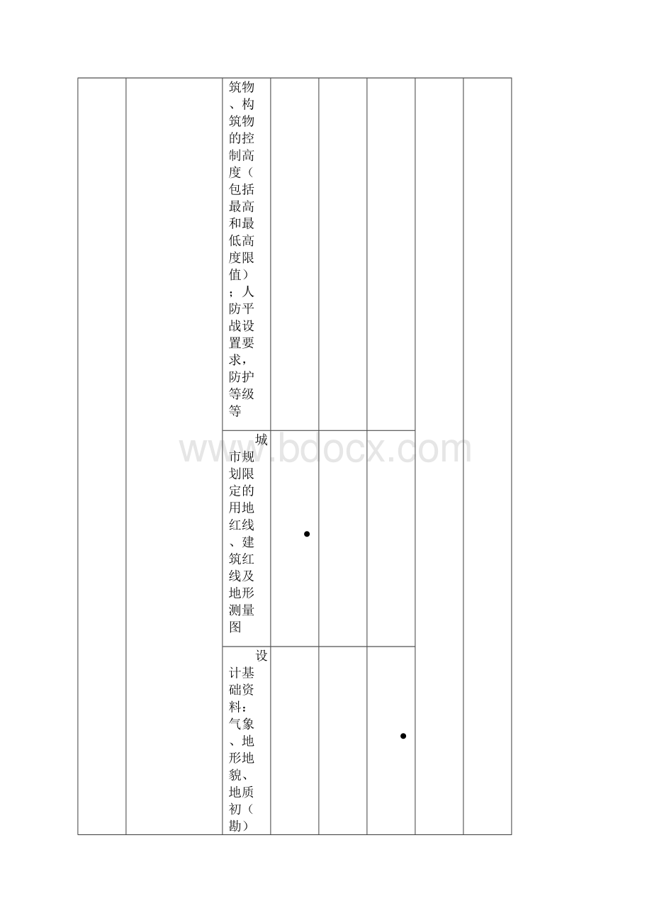 建筑设计互提资料深度Word下载.docx_第2页