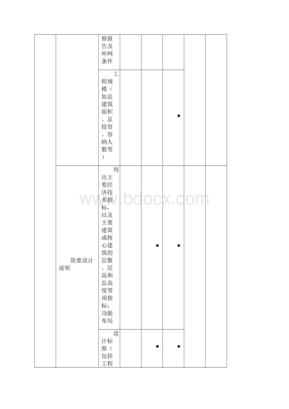 建筑设计互提资料深度.docx_第3页