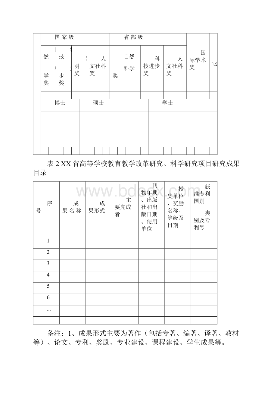 省高等学校教育教学改革研究科学研究项目结题报告书模板.docx_第3页