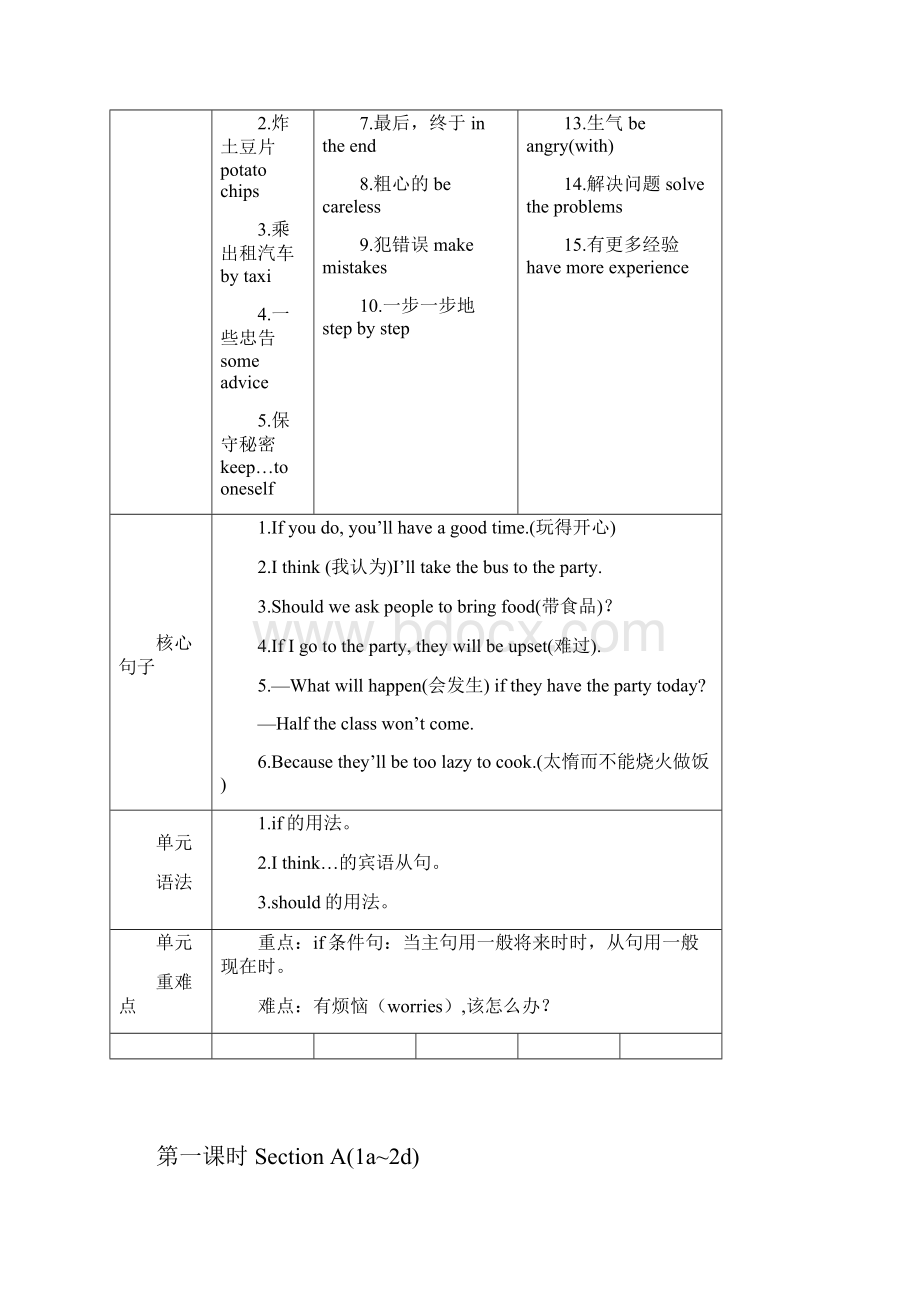 Unit10Ifyougotothepartyyoullhaveagreattime导学案Word文档下载推荐.docx_第2页