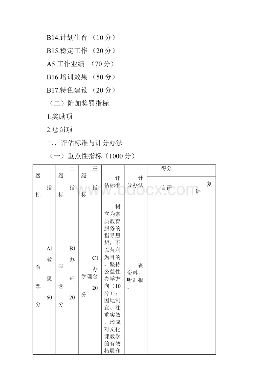 滕州素质教育实践基地办学水平督导考核实施细则Word下载.docx_第2页