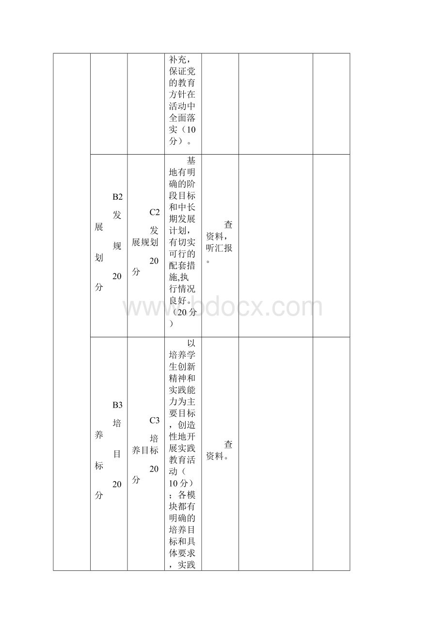 滕州素质教育实践基地办学水平督导考核实施细则Word下载.docx_第3页