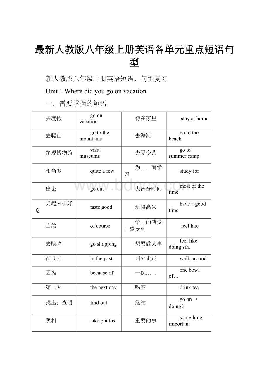 最新人教版八年级上册英语各单元重点短语句型.docx_第1页