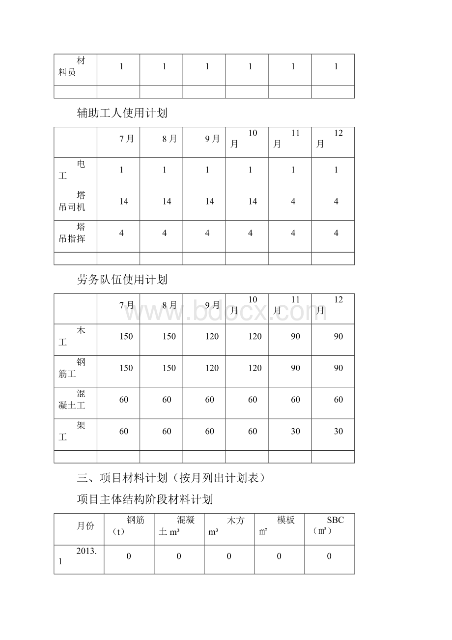 雨润商业综合体工程履约总策划.docx_第2页