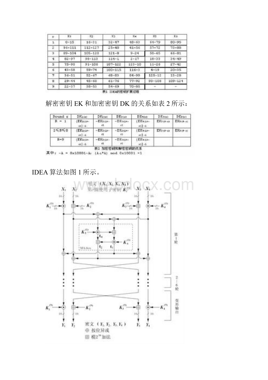 加密算法文档.docx_第2页