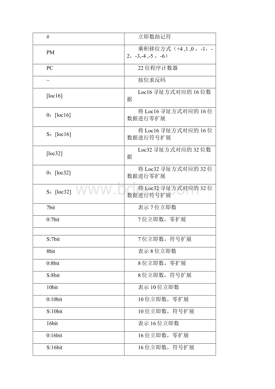 DSPC汇编指令.docx_第3页