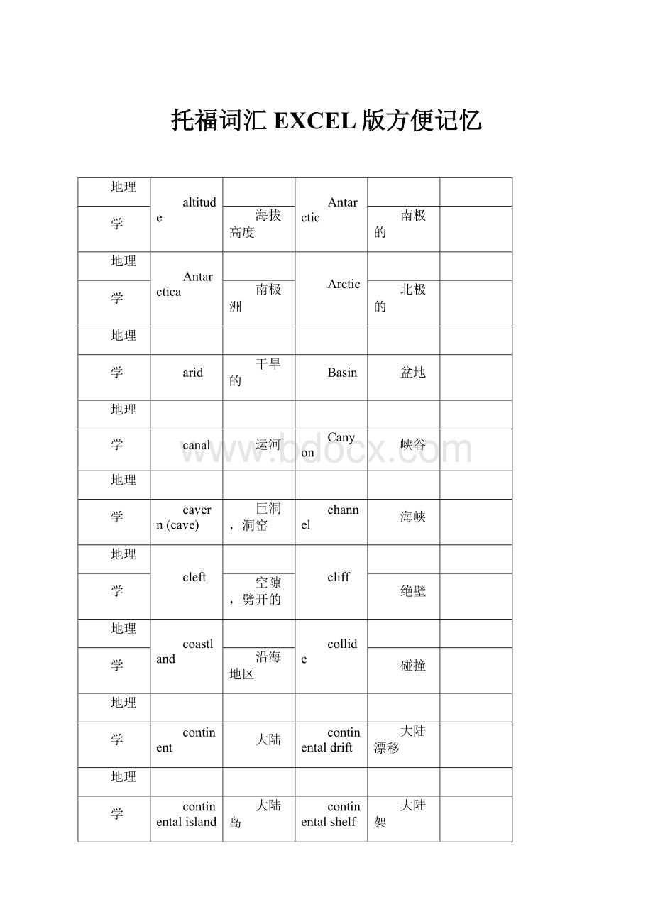 托福词汇EXCEL版方便记忆.docx