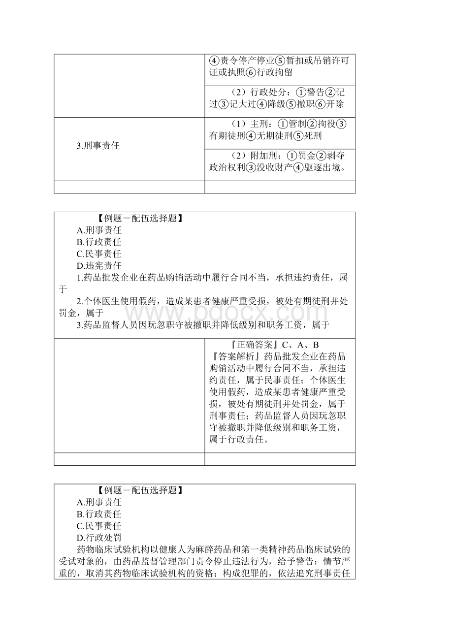 执业西药师考试辅导药事管理与法规基础班讲义1001.docx_第2页